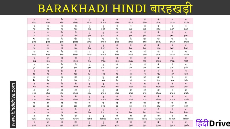 barakhadi chart hindi to english pdf