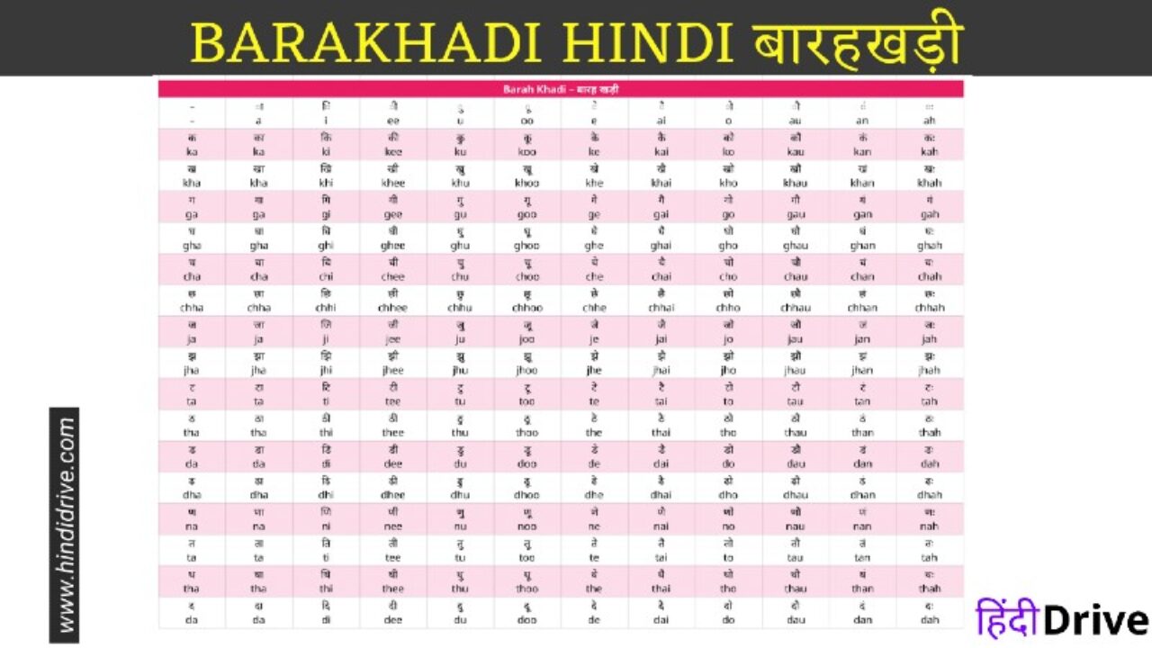 HINDI ALPHABET AND BARAKHADI CHART (50 X 75 CM), 59% OFF