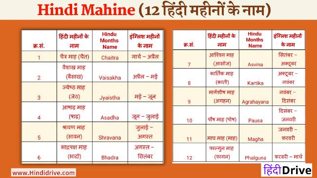 12 Mahino Ke Naam Hindi Mein Hindi Mahine 