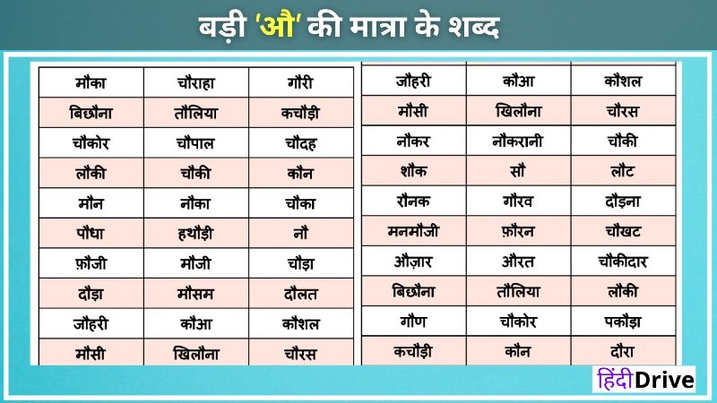 Examples Of Sentences With Bade