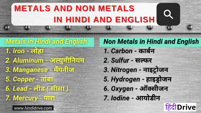 धातुओं और अधातुओं के नाम -Metals and Non Metals in Hindi and English